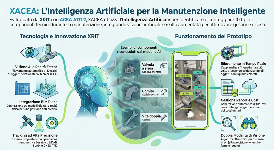 XACEA — intelligenza artificiale per la manutenzione intelligente
